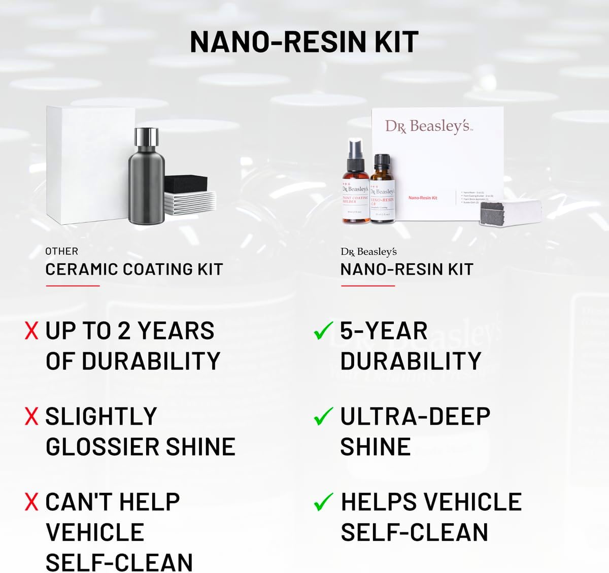 Ceramic Coating - March 28th 9am-3pm