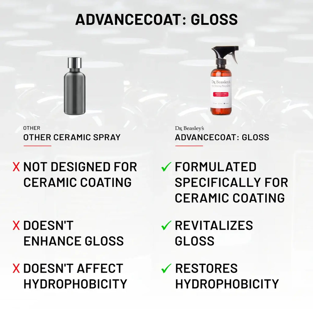 AdvanceCoat: Gloss