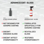 AdvanceCoat: Gloss