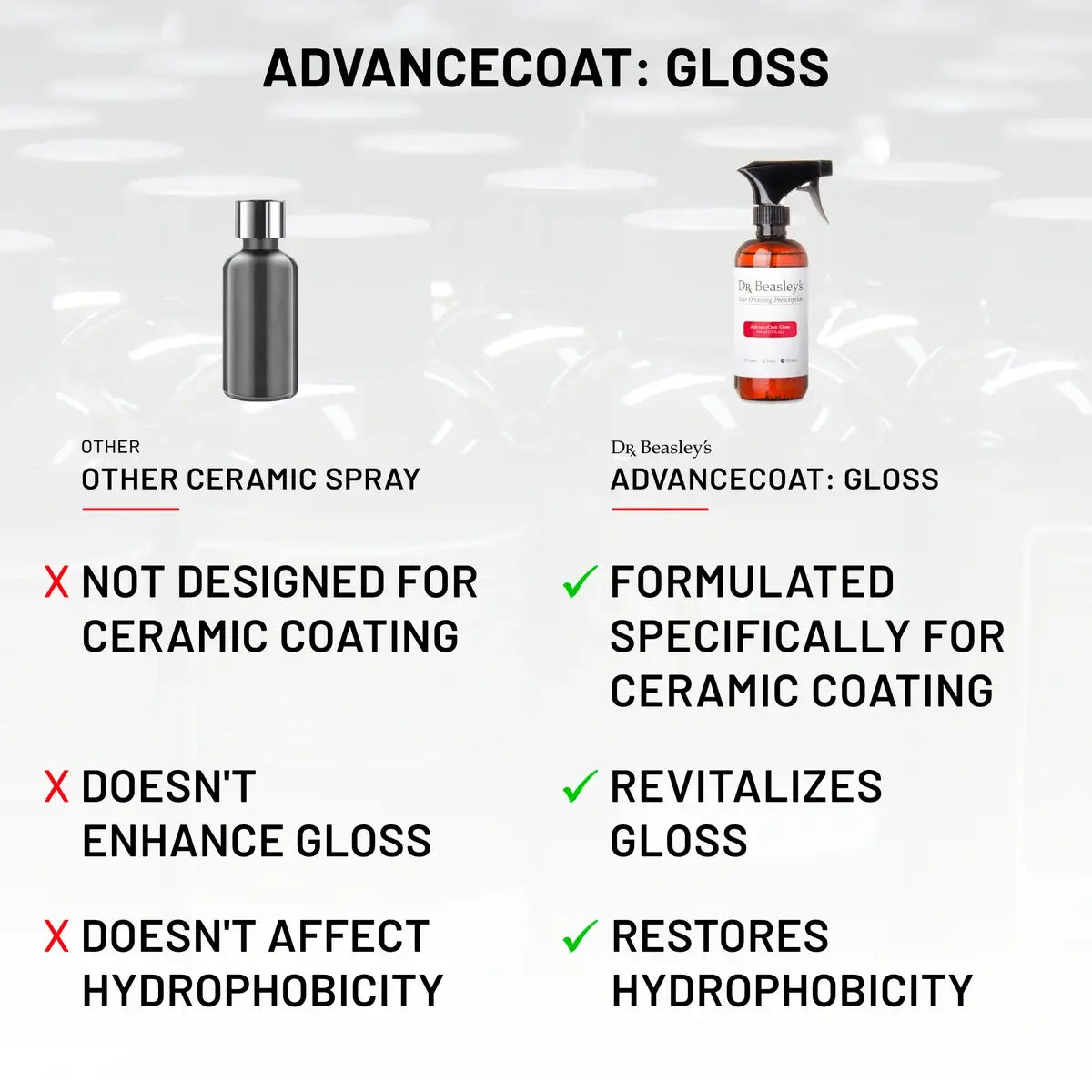 AdvanceCoat: Gloss