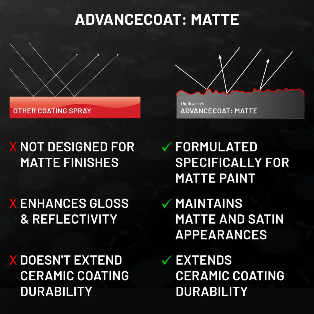 AdvanceCoat: Matte