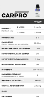 CARPRO FlyBy30 Windshield Coating - 50ml