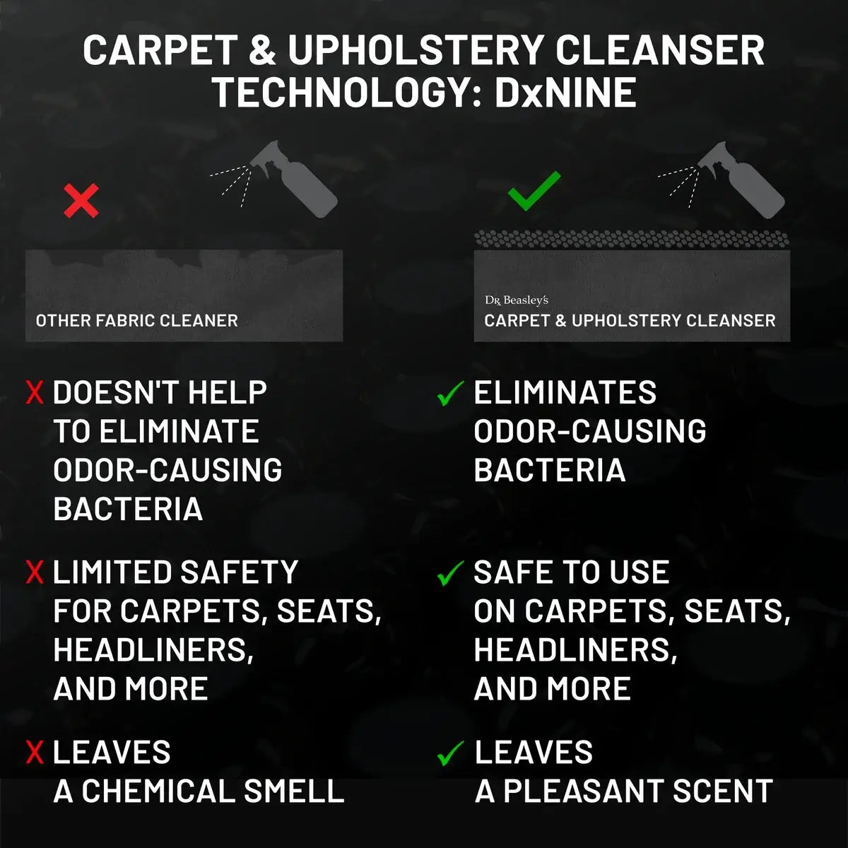 Carpet & Upholstery Cleanser