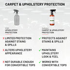 Carpet & Upholstery Protection
