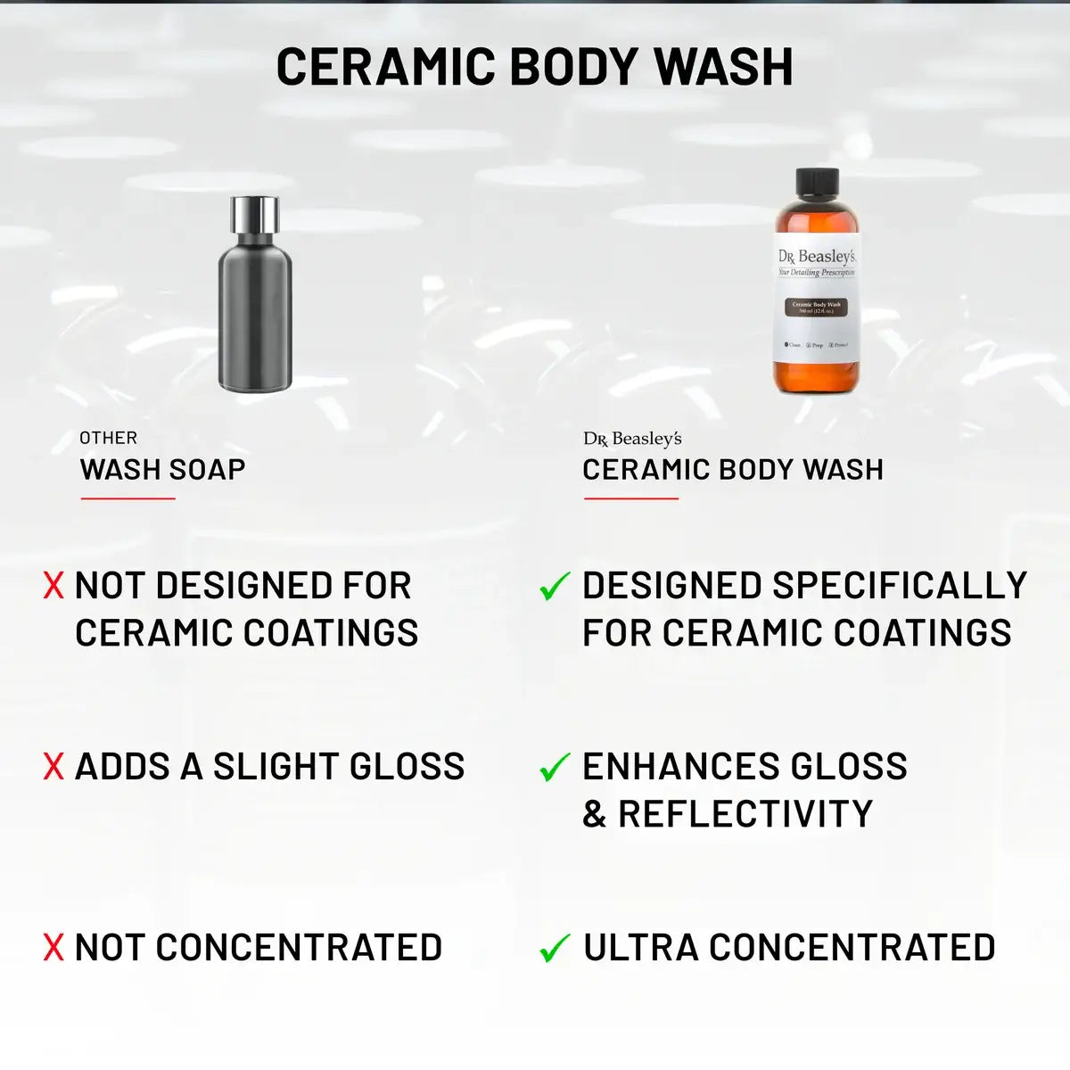 Ceramic Body Wash