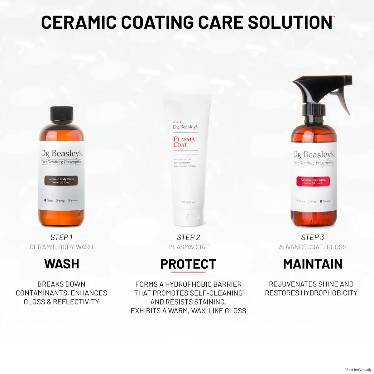 PlasmaCoat
