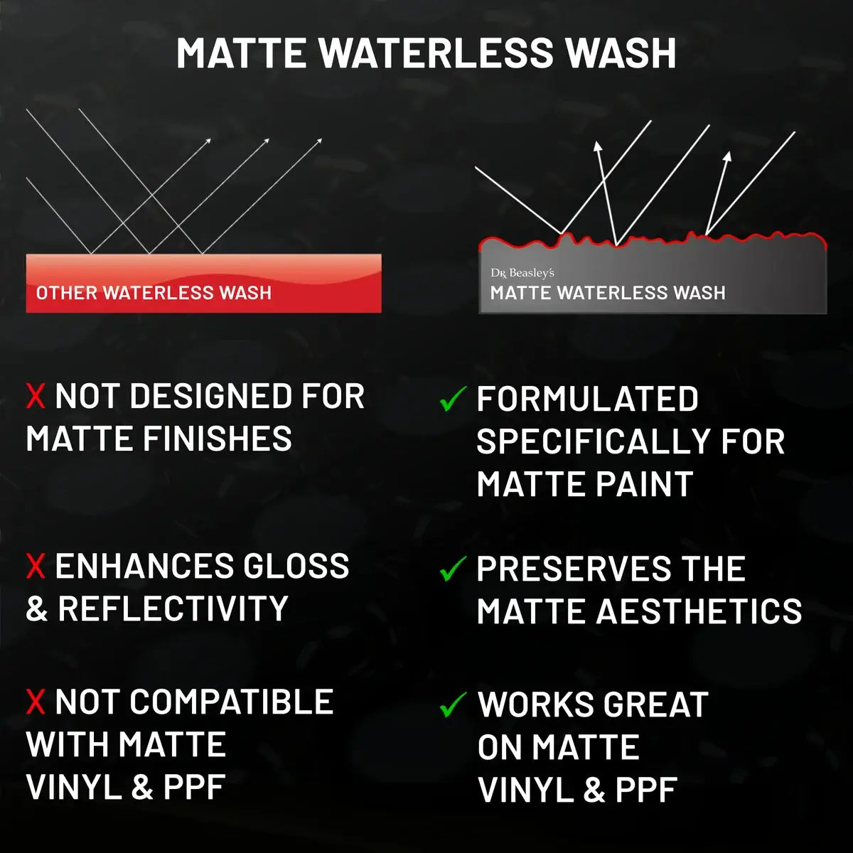 Matte Waterless Wash