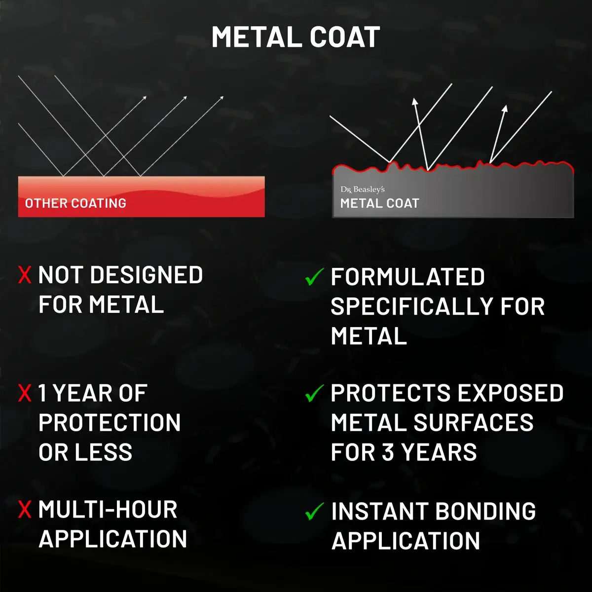 Metal Coat