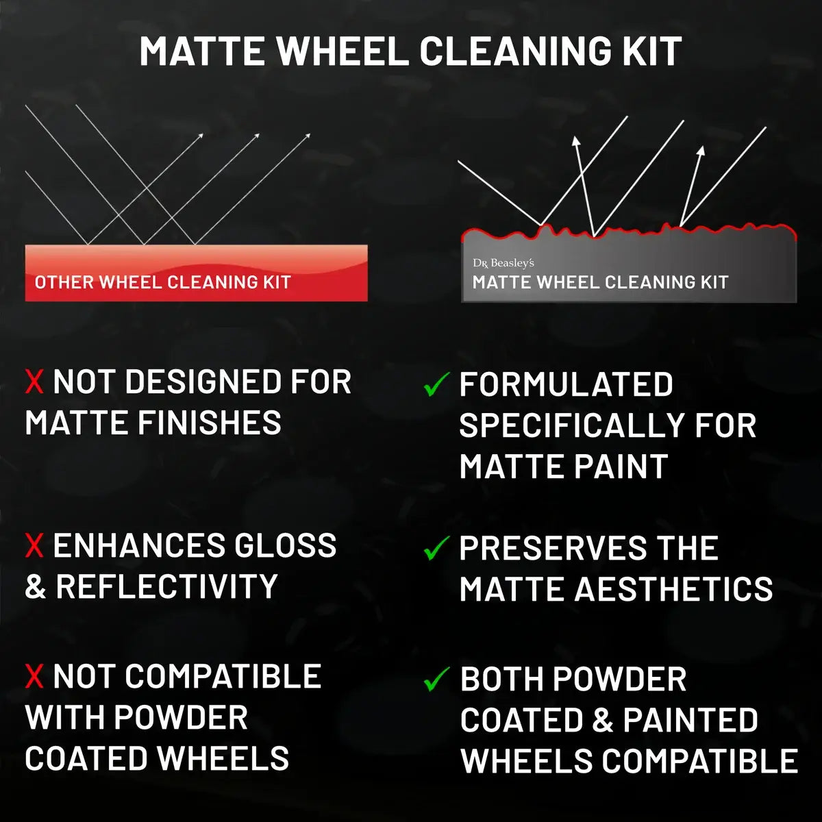 Matte Wheel Cleaning Kit