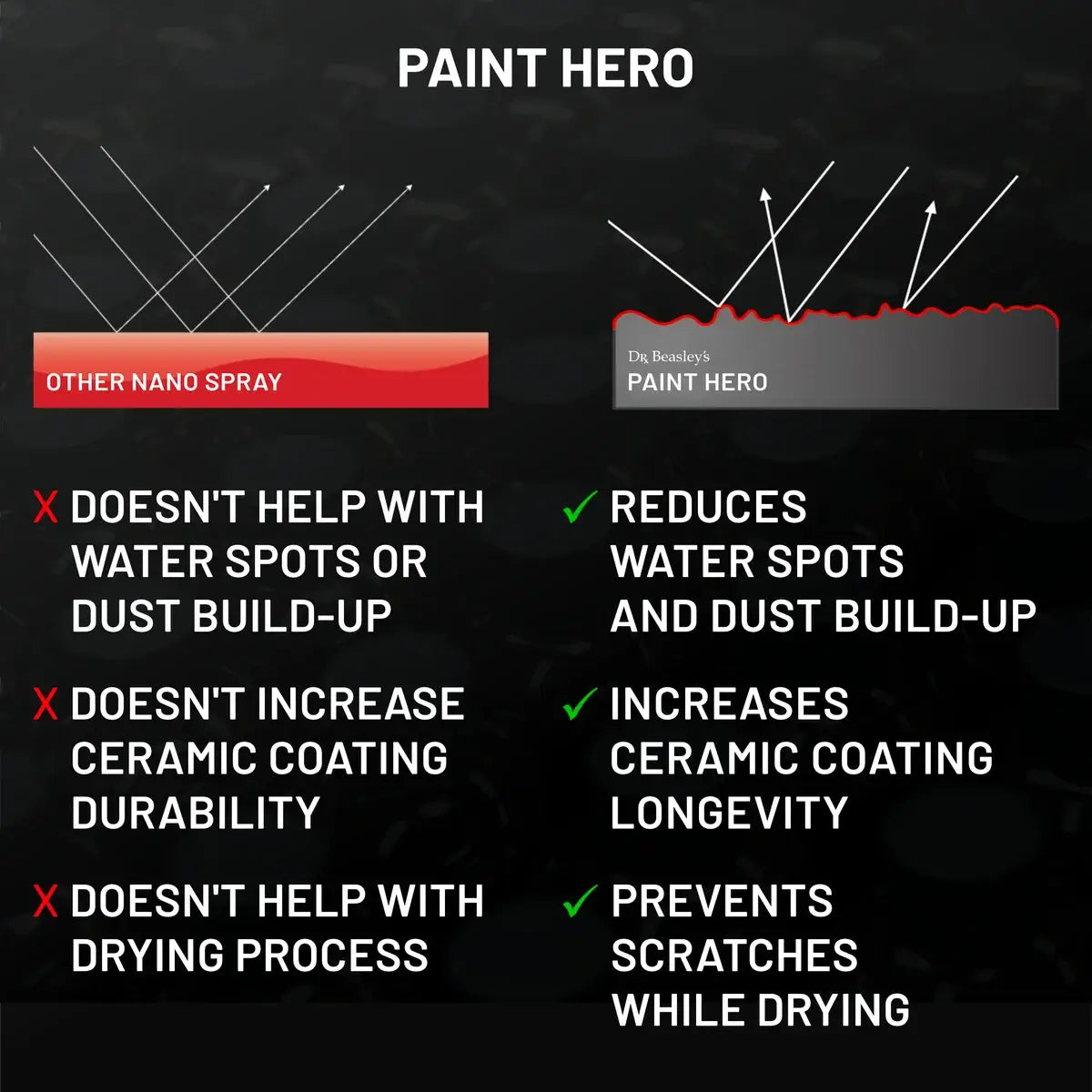 Paint Hero