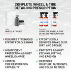 Complete Wheel & Tire Detailing Prescription