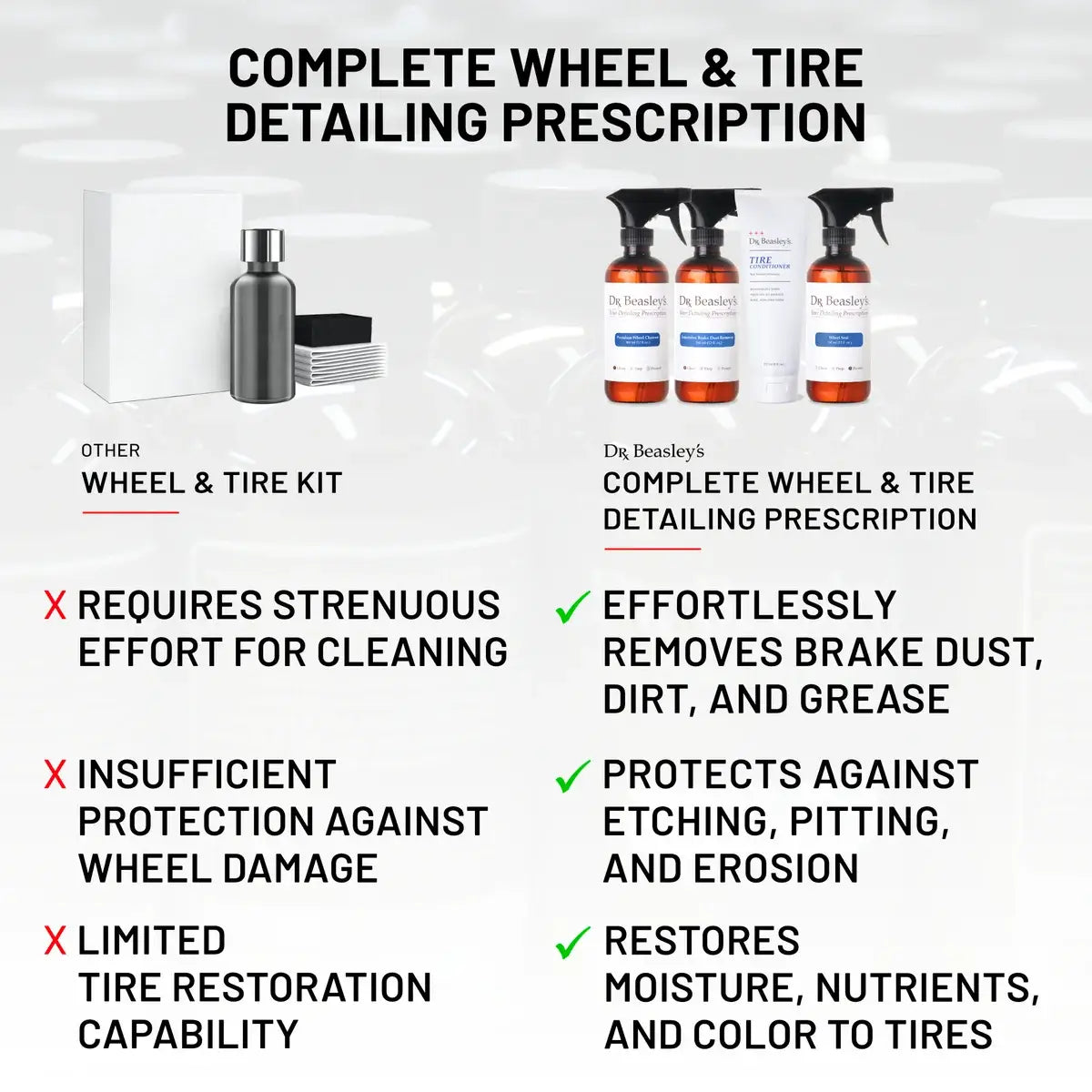 Complete Wheel & Tire Detailing Prescription
