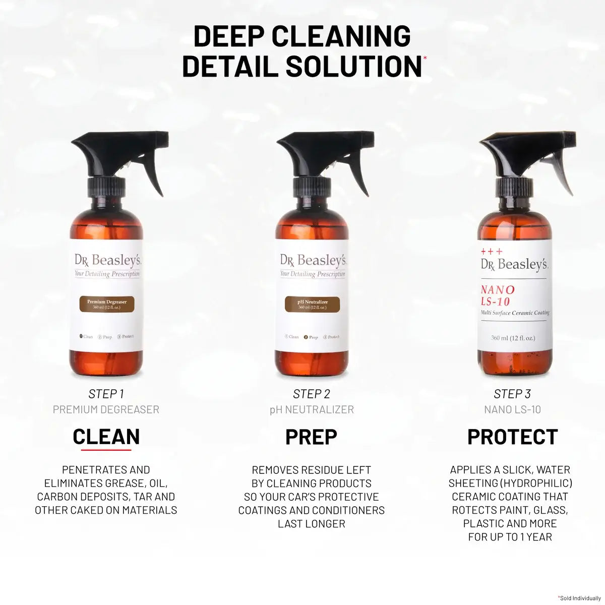 Premium Degreaser