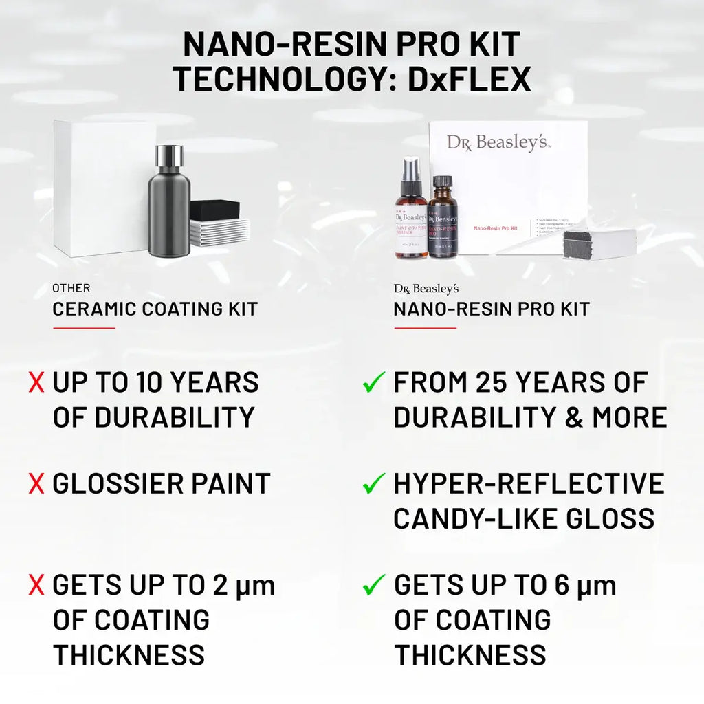 Nano-Resin Pro Kit