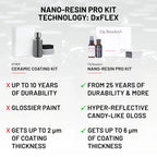 Nano-Resin Pro Kit