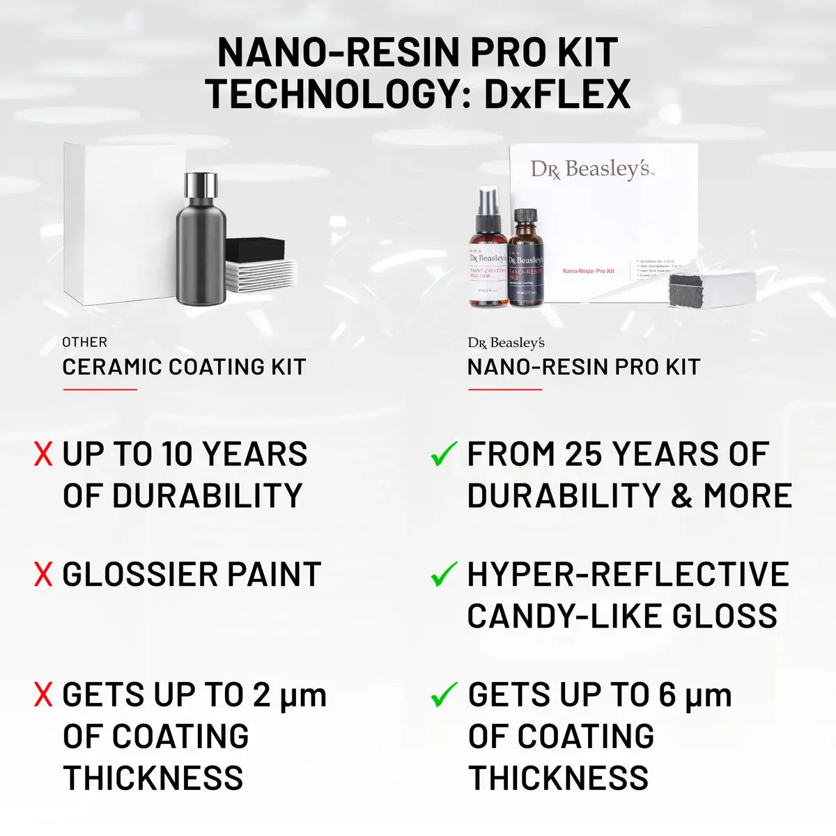Nano-Resin Pro Kit