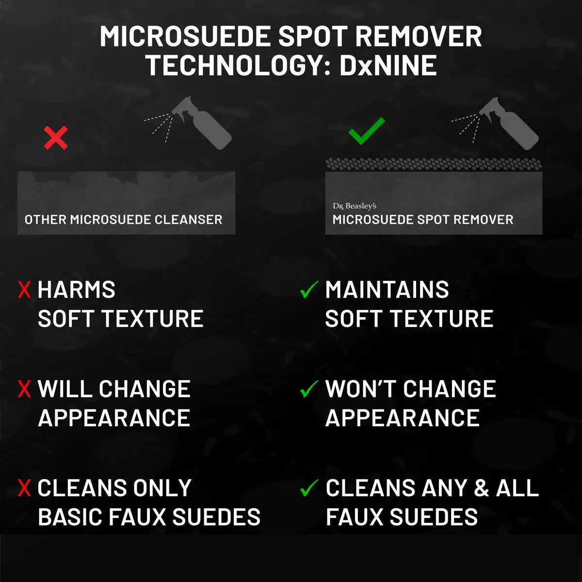 Microsuede Spot Remover