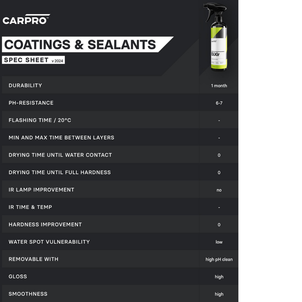CARPRO EliXir Ceramic Detailer 1 Gallon