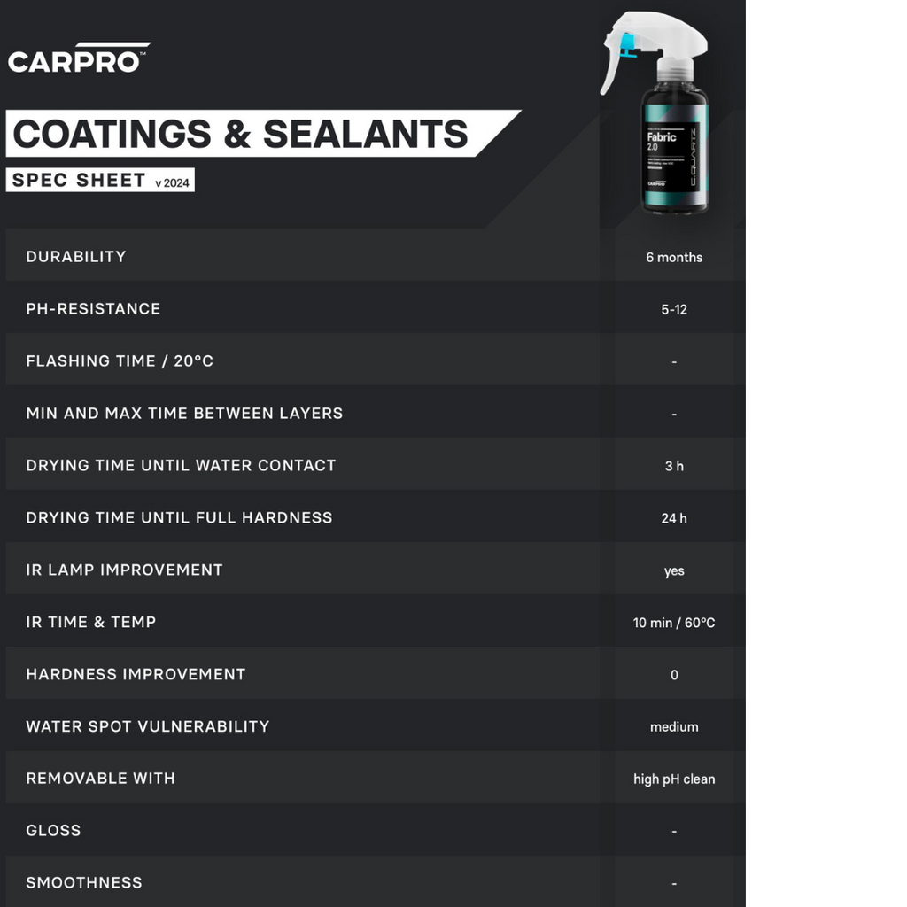 CQUARTZ Fabric 2.0 1 Liter (34oz)