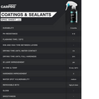 CQUARTZ Fabric 2.0 1 Liter (34oz)