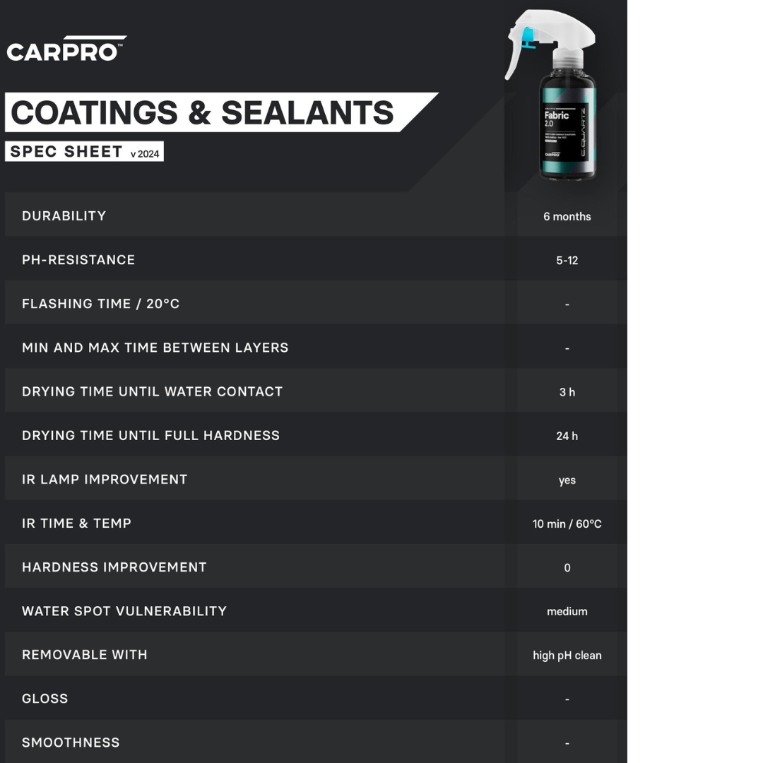 CQUARTZ Fabric 2.0 500ml (17oz)