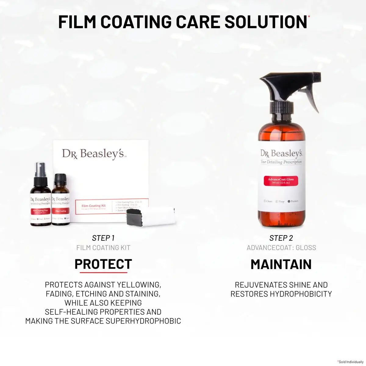 Film Coating Kit