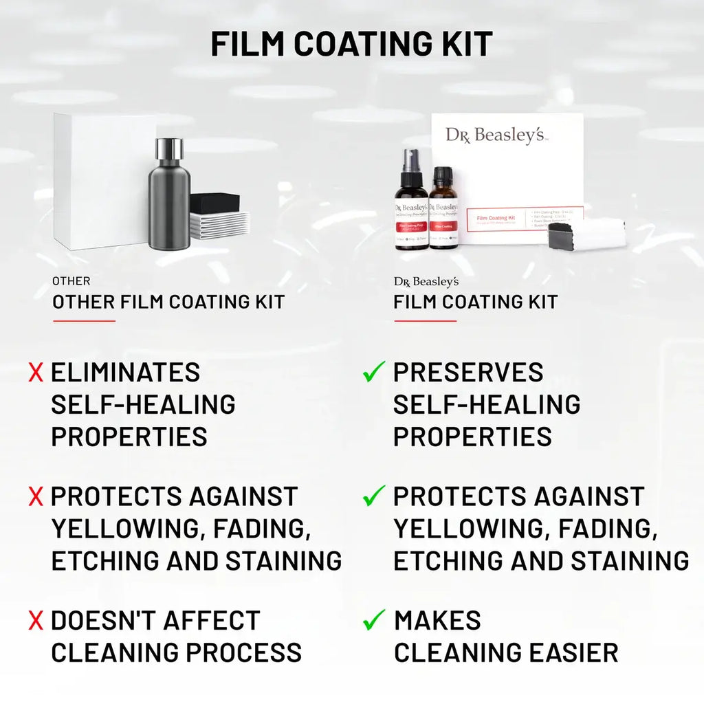 Film Coating Kit