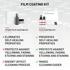 Film Coating Kit
