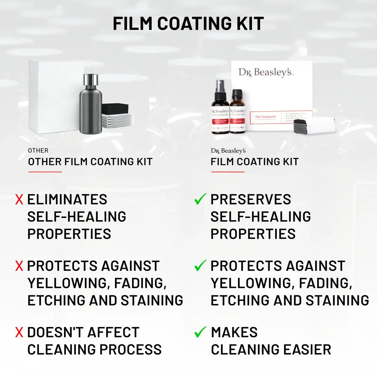 Film Coating Kit