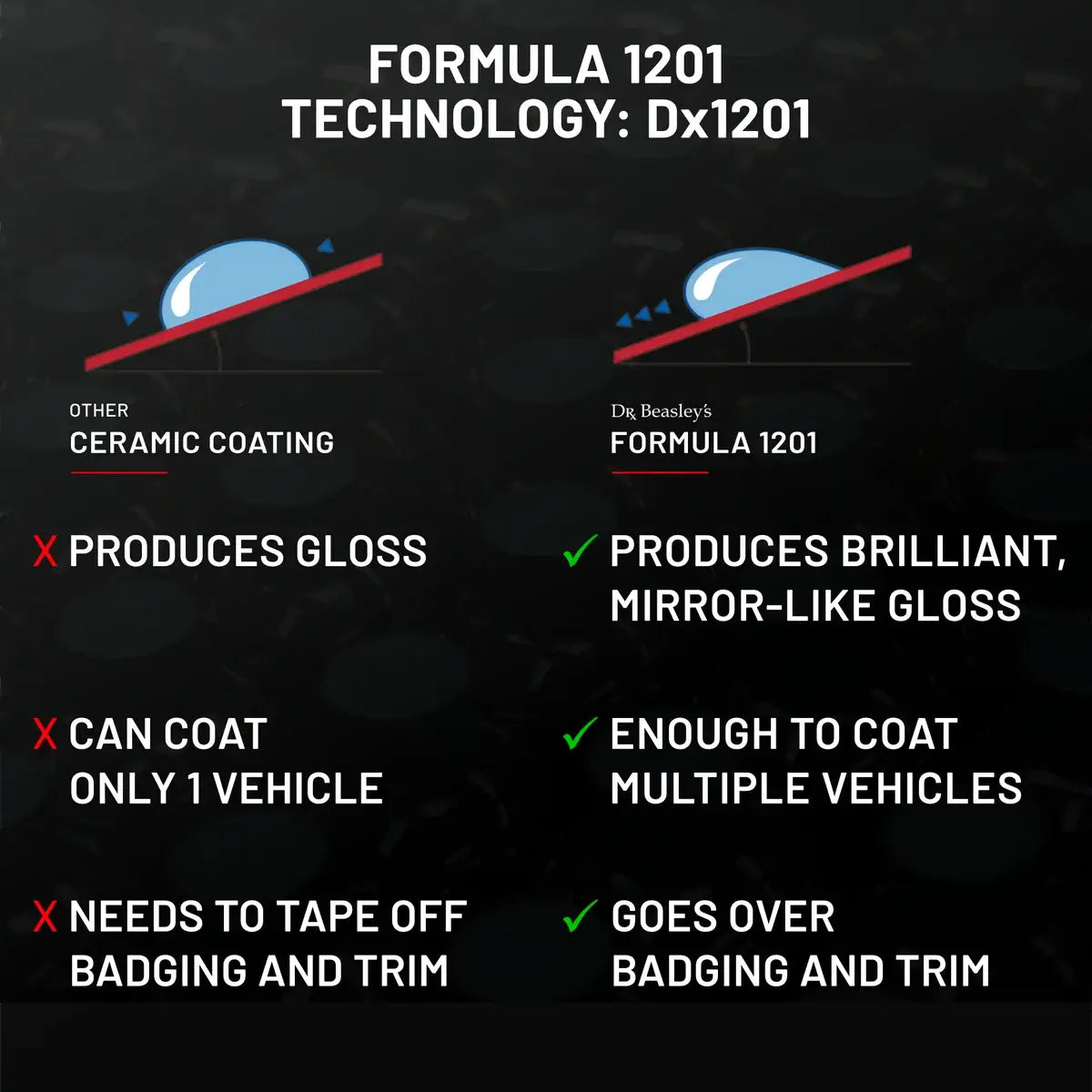 Formula 1201
