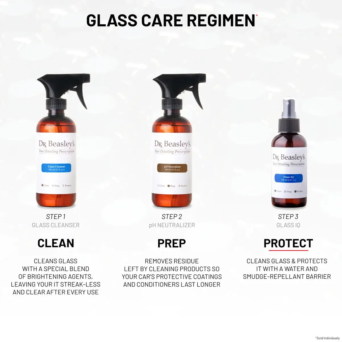 Glass IQ