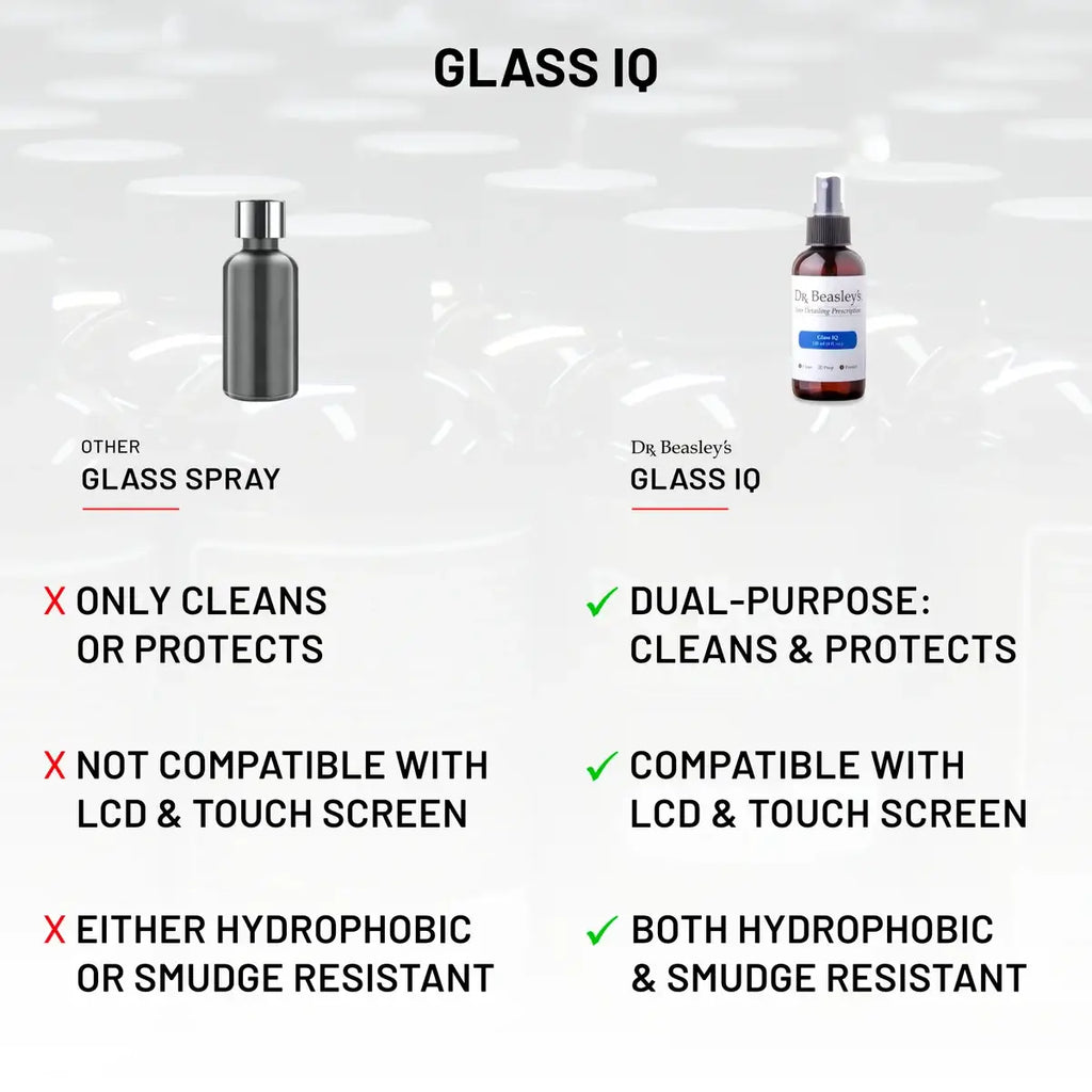 Glass IQ