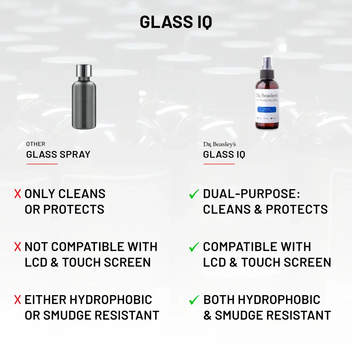 Glass IQ