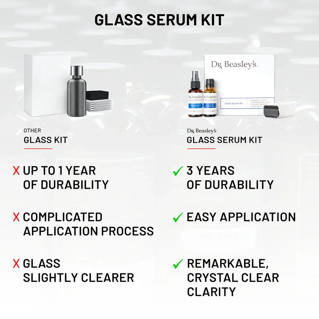 Glass Serum Kit