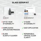 Glass Serum Kit