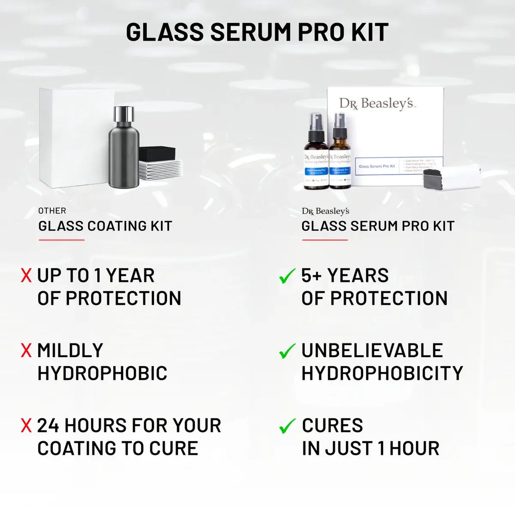 Glass Serum Pro Kit