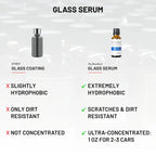 Glass Serum