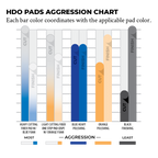 Heavy Duty Orbital (HDO) Microfiber Pads