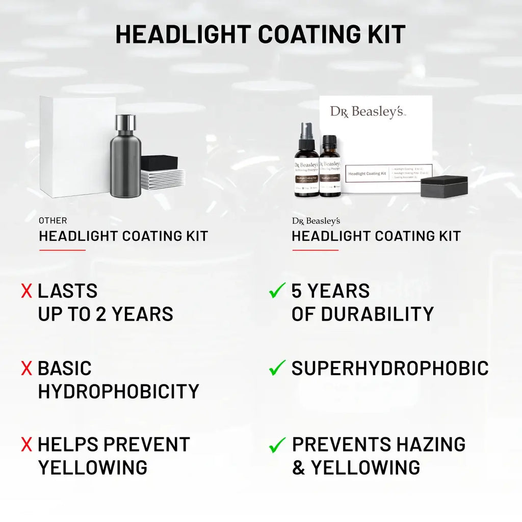 Headlight Coating Kit