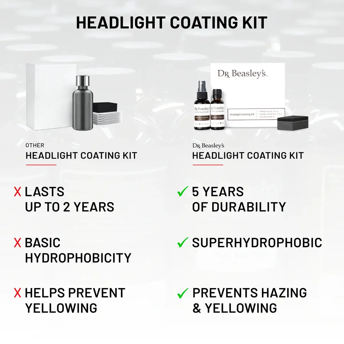 Headlight Coating Kit