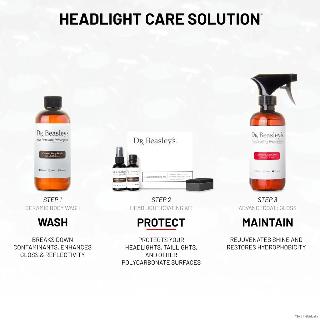 Headlight Coating Kit
