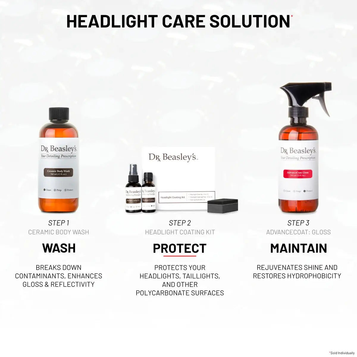 Headlight Coating Kit