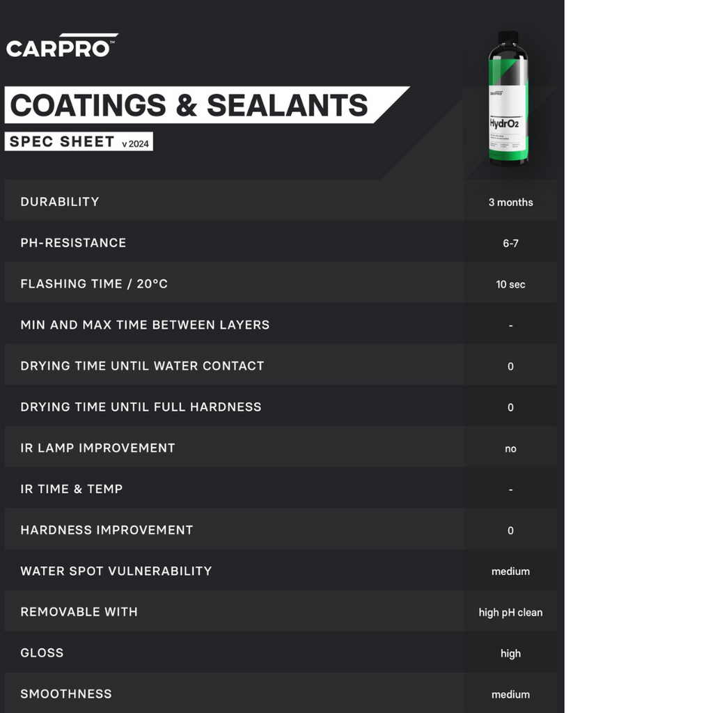 CARPRO HydrO2 Touchless Sealant Concentrate 1 Gallon
