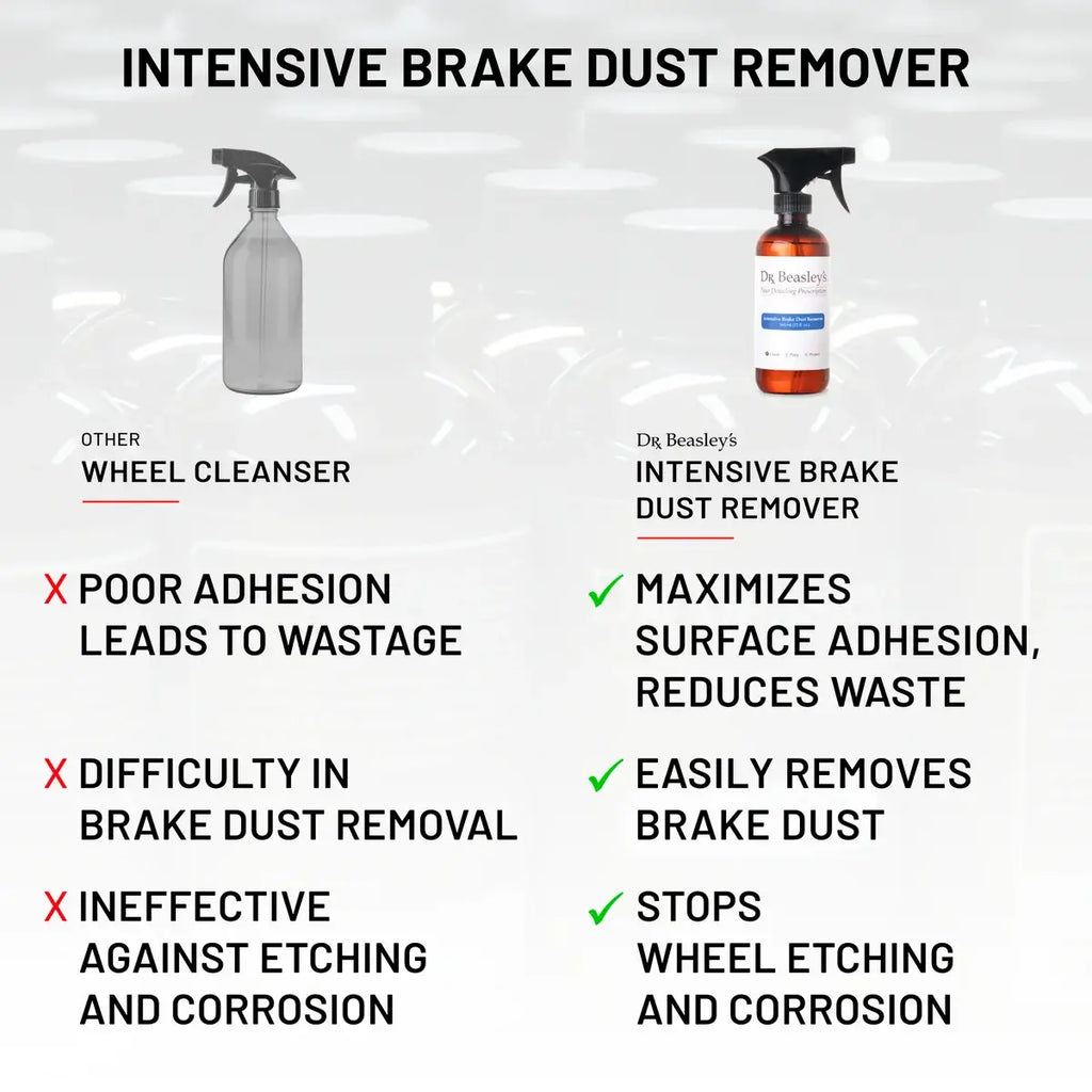 Intensive Brake Dust Remover