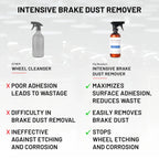 Intensive Brake Dust Remover