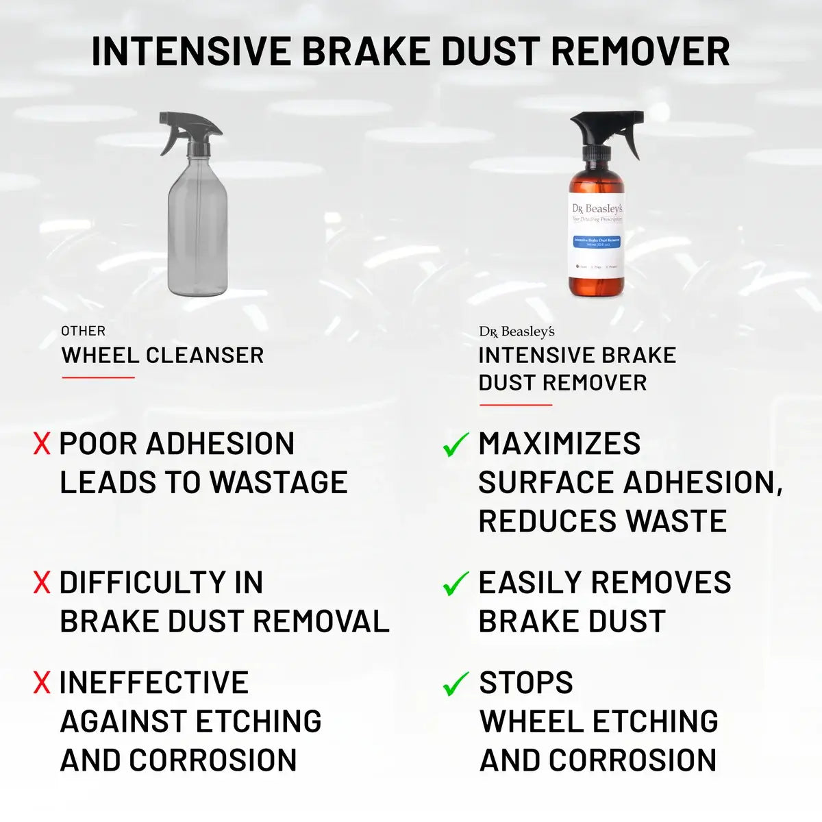 Intensive Brake Dust Remover