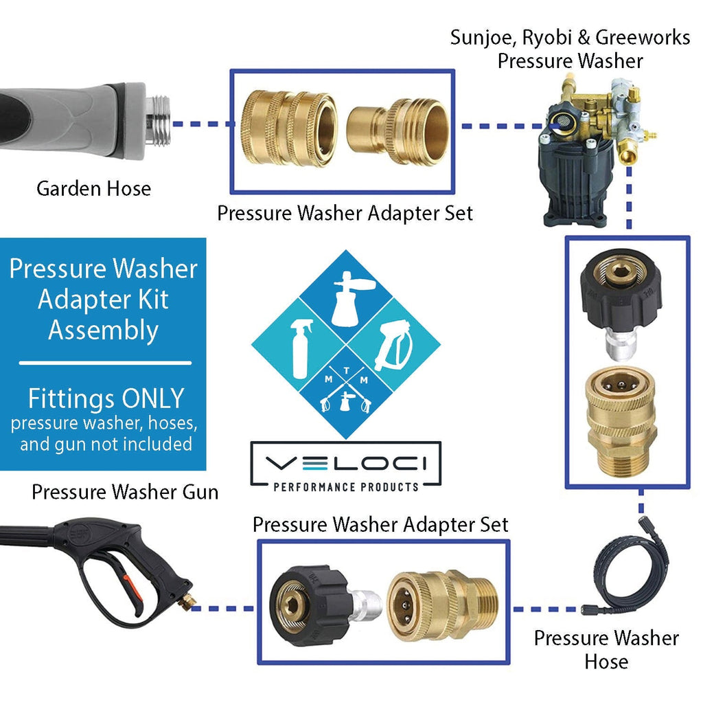 MTM RSK ADAPTOR KIT - 14MM BRASS
