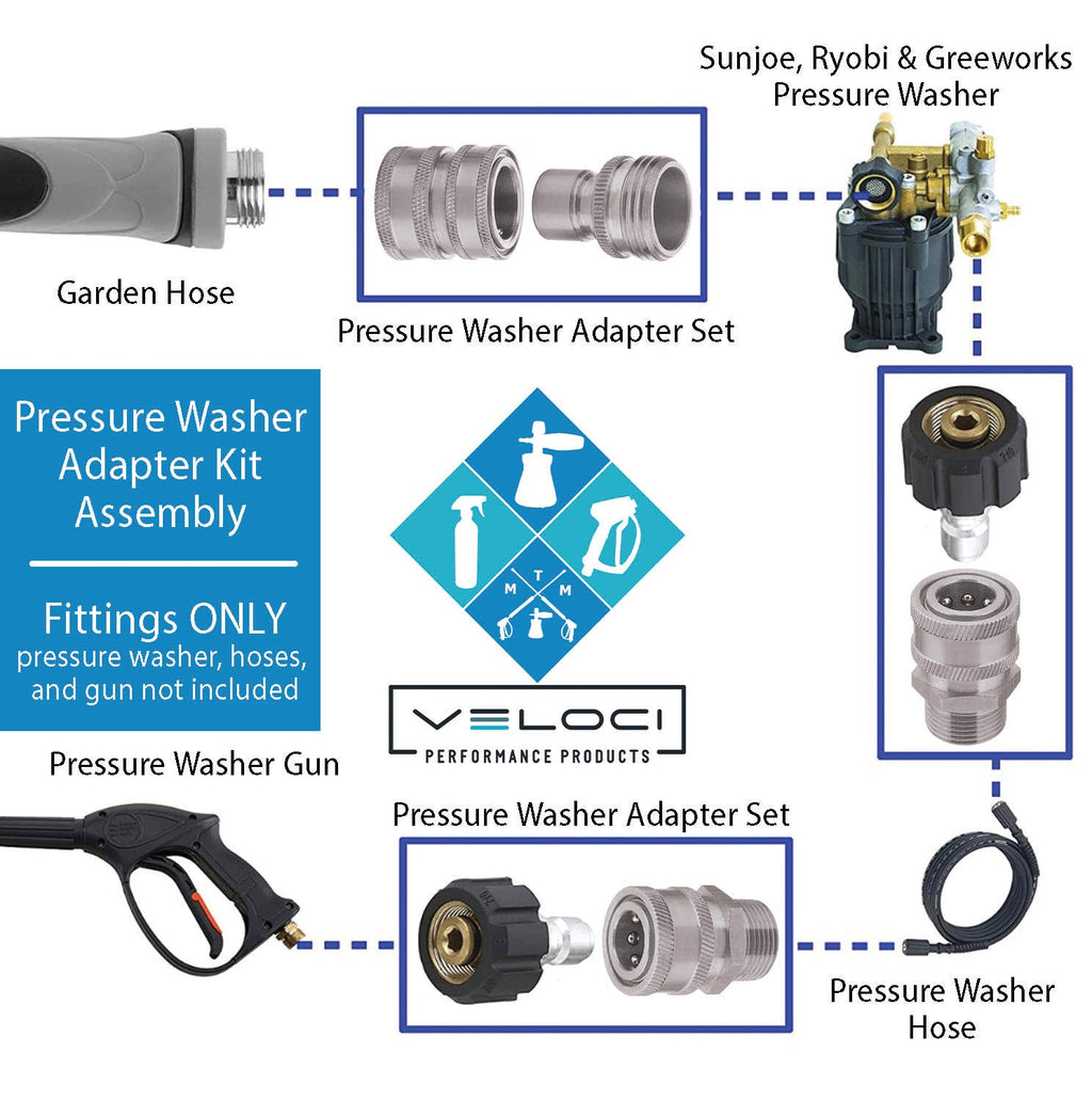 MTM HYDRO SRG PREMIUM ADAPTOR KIT - 15MM SS