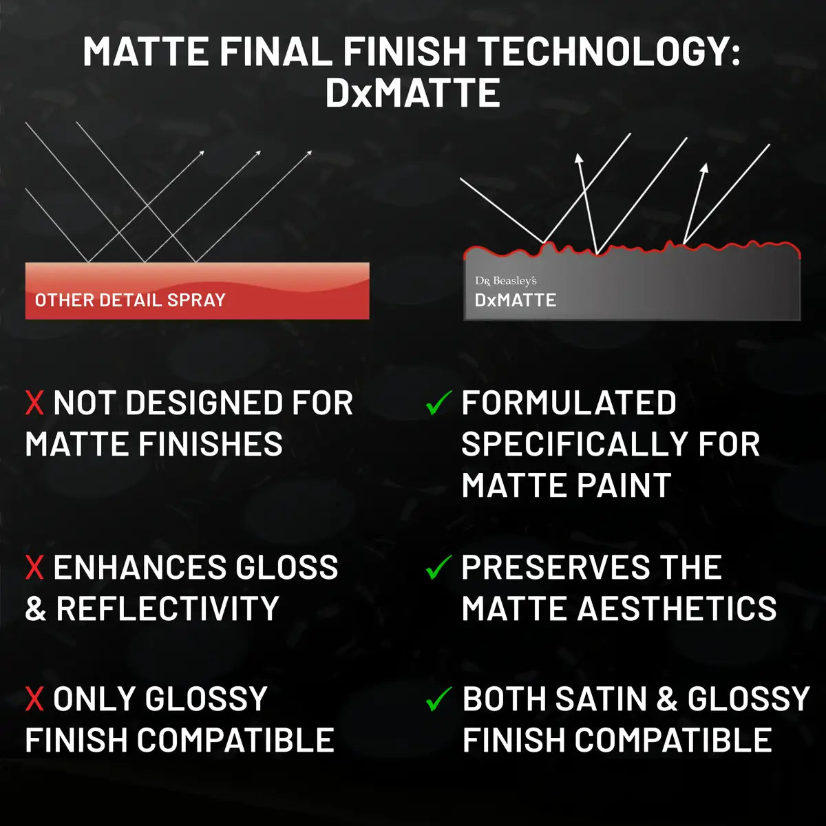 Matte Final Finish