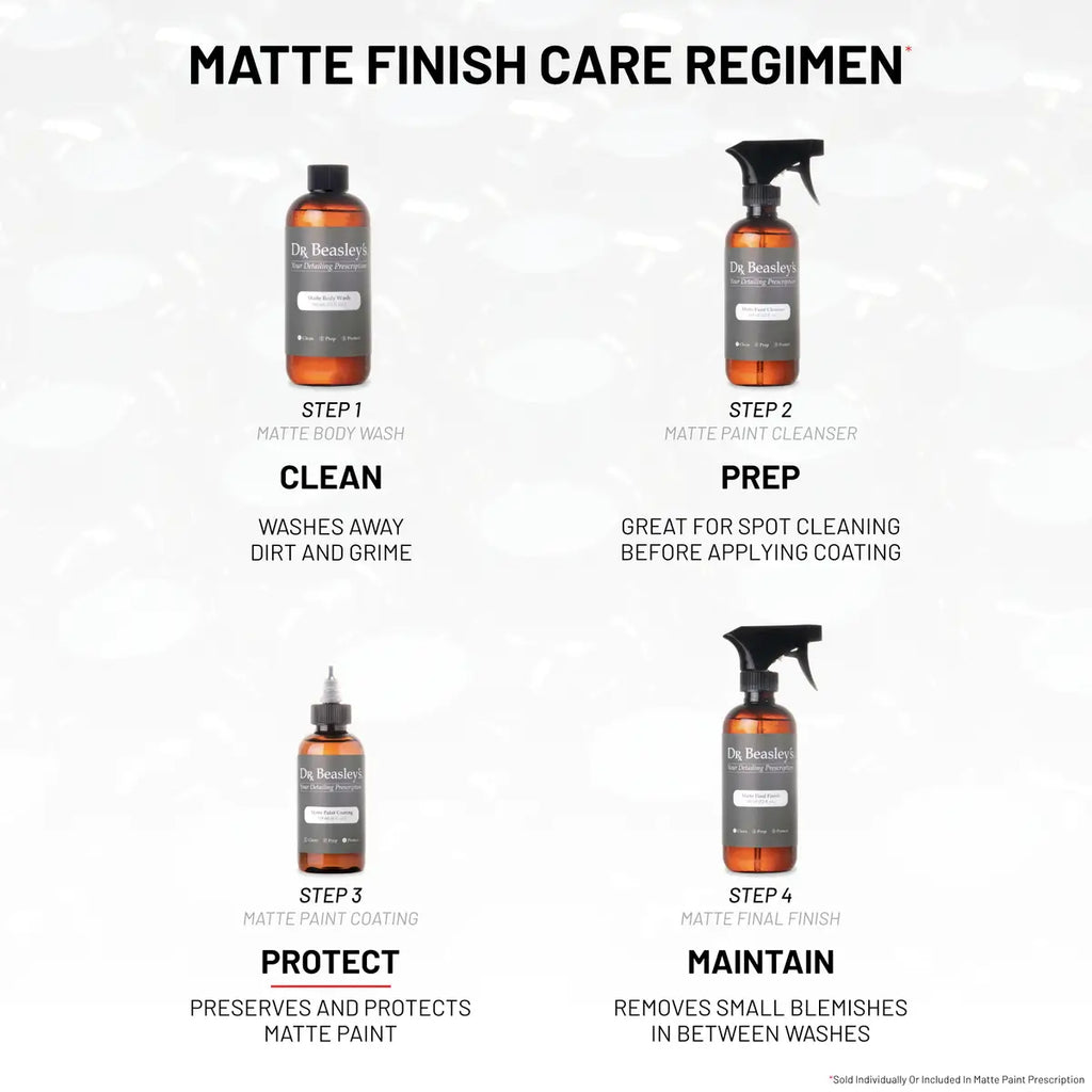 Matte Paint Coating